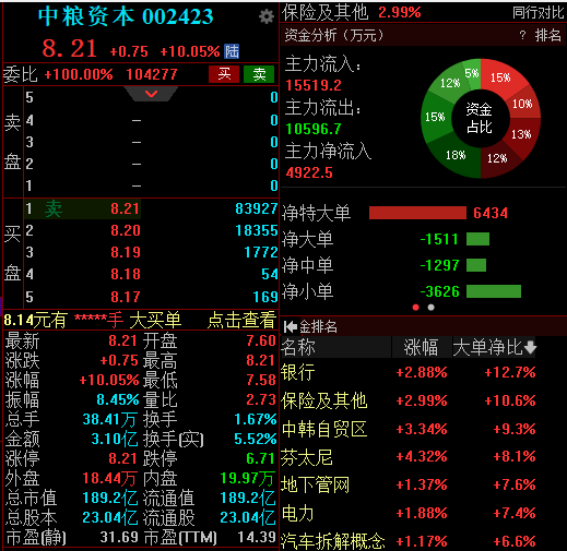 中字頭概念:國家隊800億