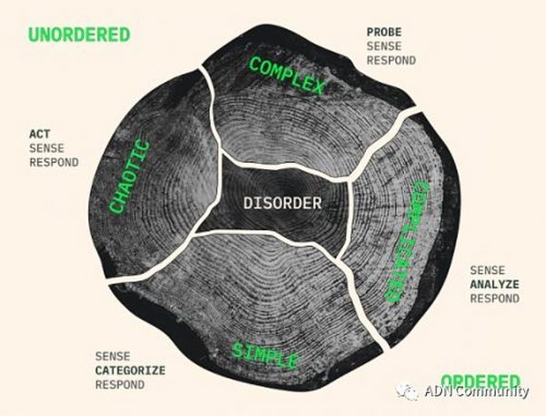 如何建立DAO社区领导力？一个成功的web3领导需要具备哪些技能？