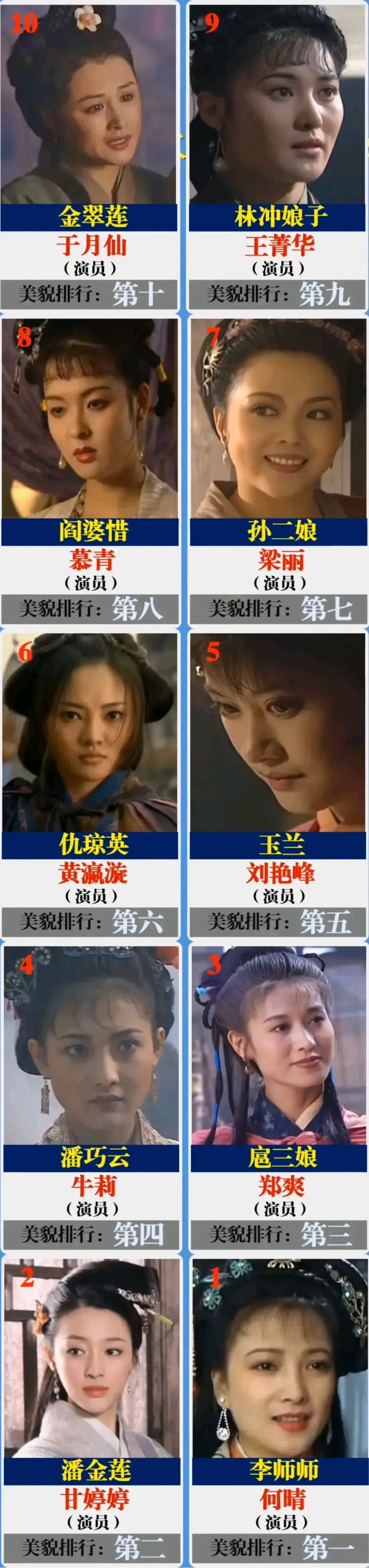水浒传十位美女演员排名