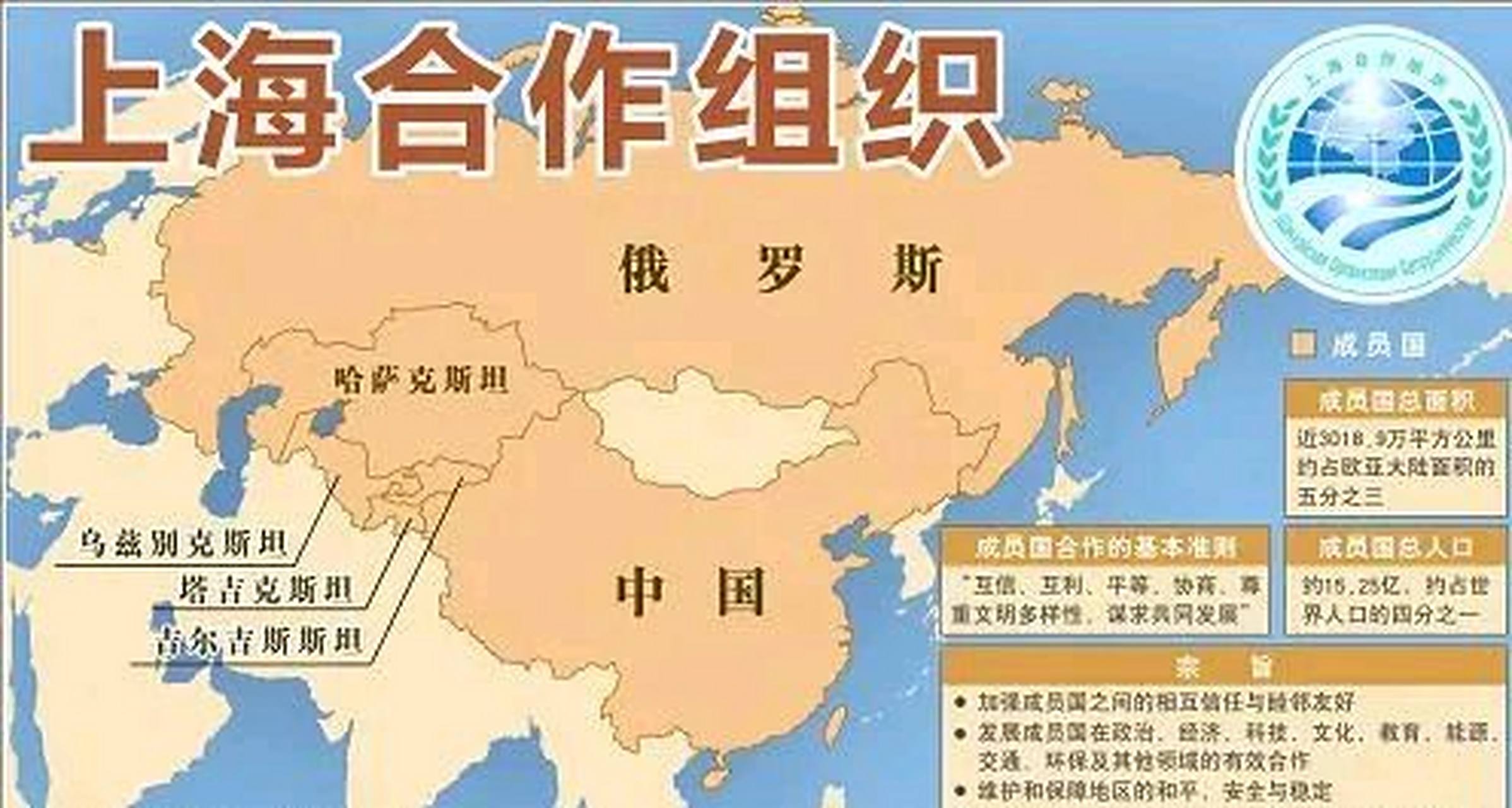 听说当时俄罗斯强烈要求引进印度,怕中国一家独大找印度制衡中国,现在