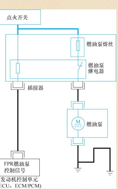 汽車燃油壓力檢測步驟?