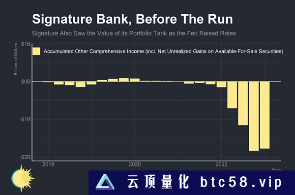 是谁杀死了Signature Bank？