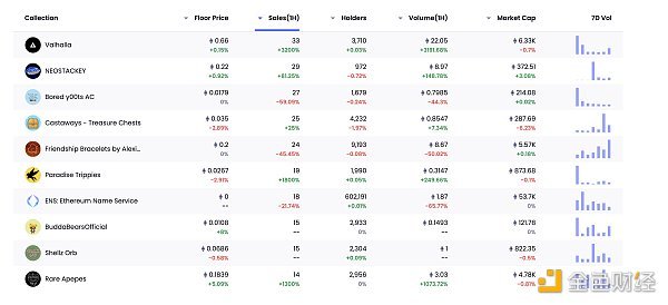 金色Web3.0日报 | 马斯克向苹果公司“宣战”：反对APP Store收取30%交易费用