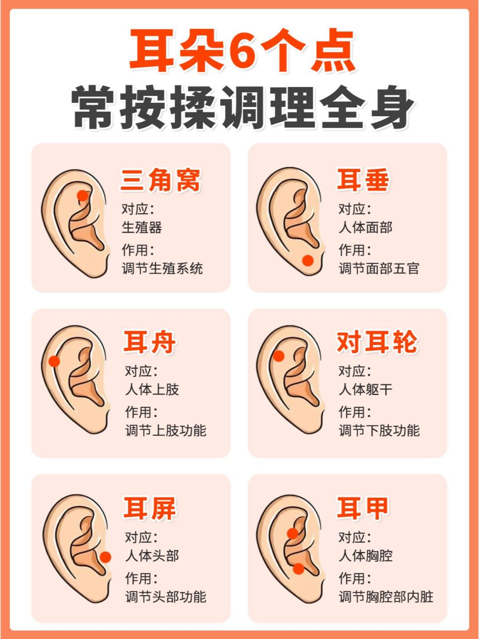 耳朵这六个点常按,好处多多