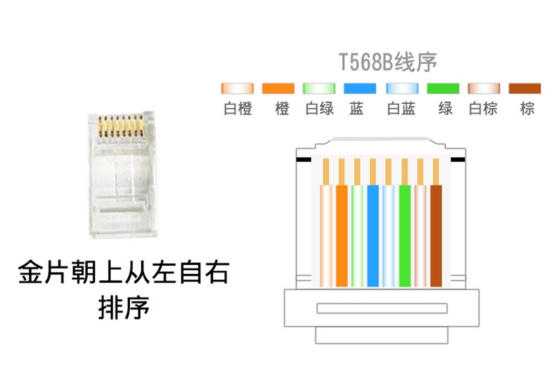 网线接法顺序图片图片