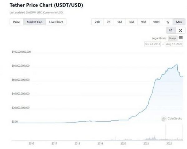 Web3：从Tornado Cash事件来看稳定币、托管、隐私