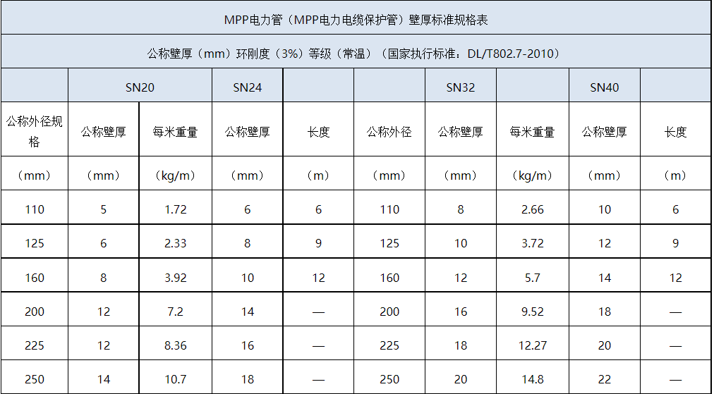 ep管规格尺寸图片