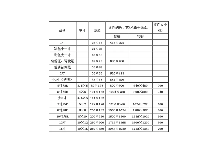 500k的照片尺寸一般是多大的