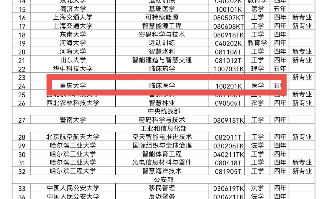 医学老八校图片