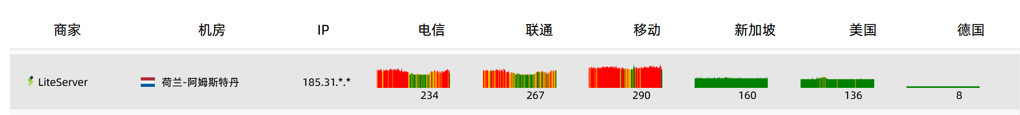 [经验]  好东西真不能在loc广而告之