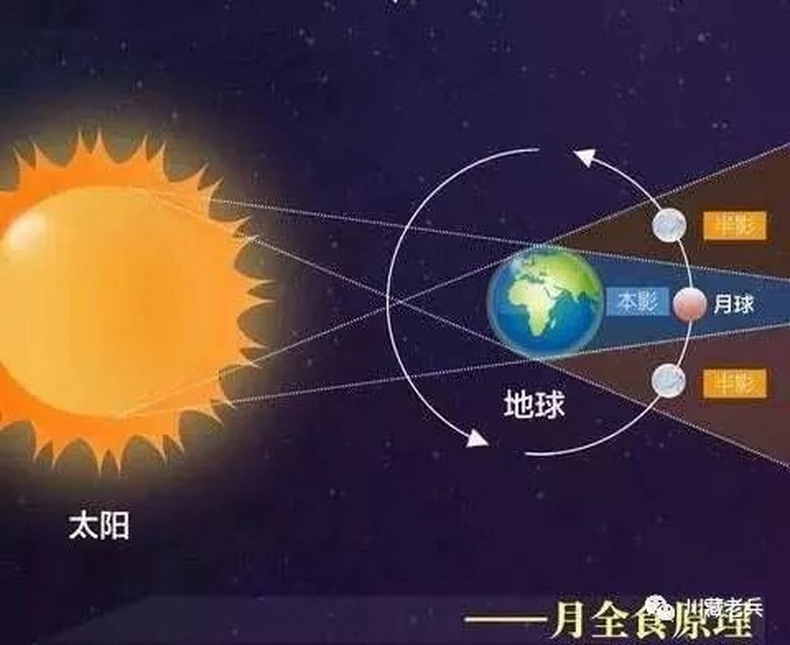 5月5日,一场半影月食将在天空中上演,这是今年的首场月食,也是一次