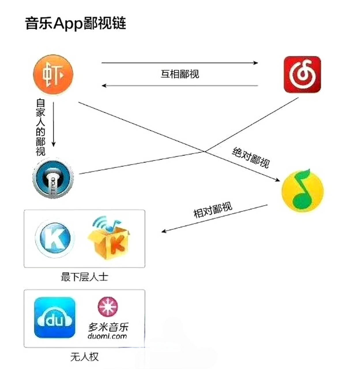 音乐app间的鄙视链,你常用哪个?[吃瓜]