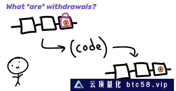 万字详谈Rollup排序器的去中心化道路