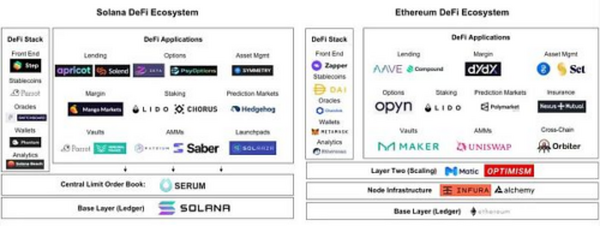 海外投资机构解读DeFi行业 DeFi Summer又将到来？