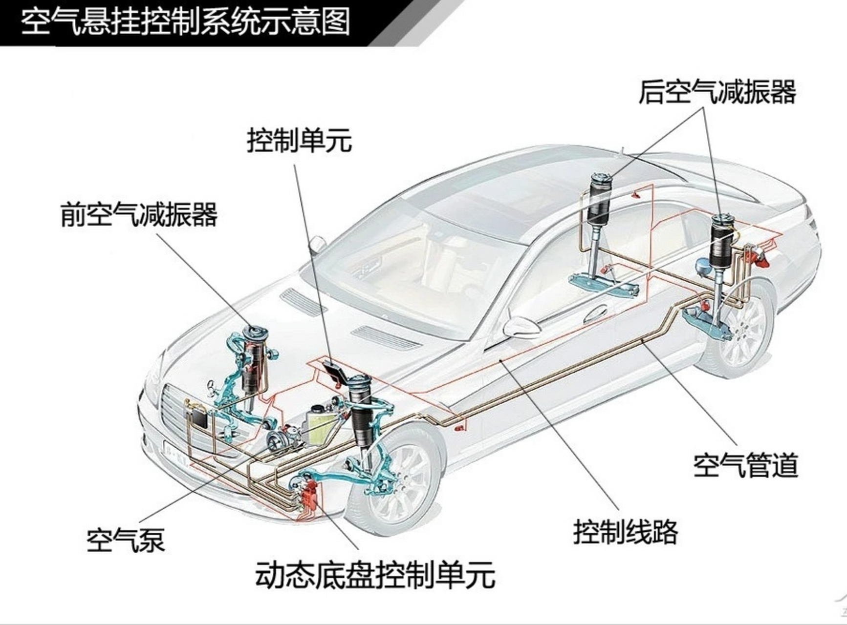 空气悬挂的原理图图片