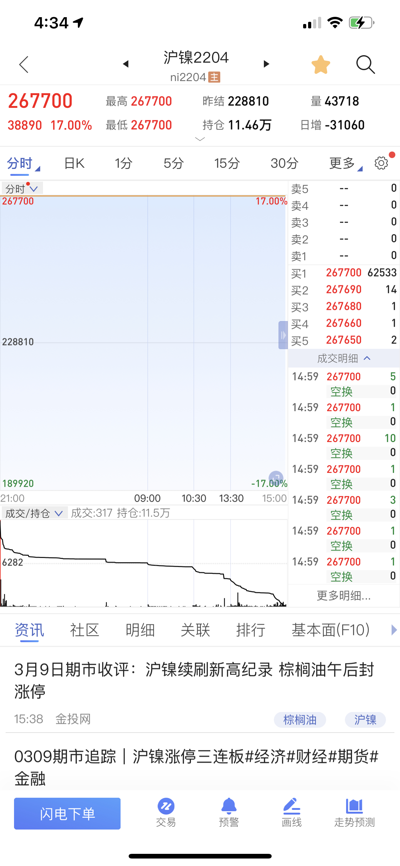 青山集团人才不行啊我3月1号都知道镍期货要大涨