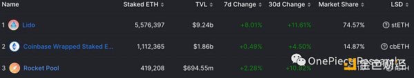 国债和Cryptopia：ETH 2.0与LSDFi的OP研究结果