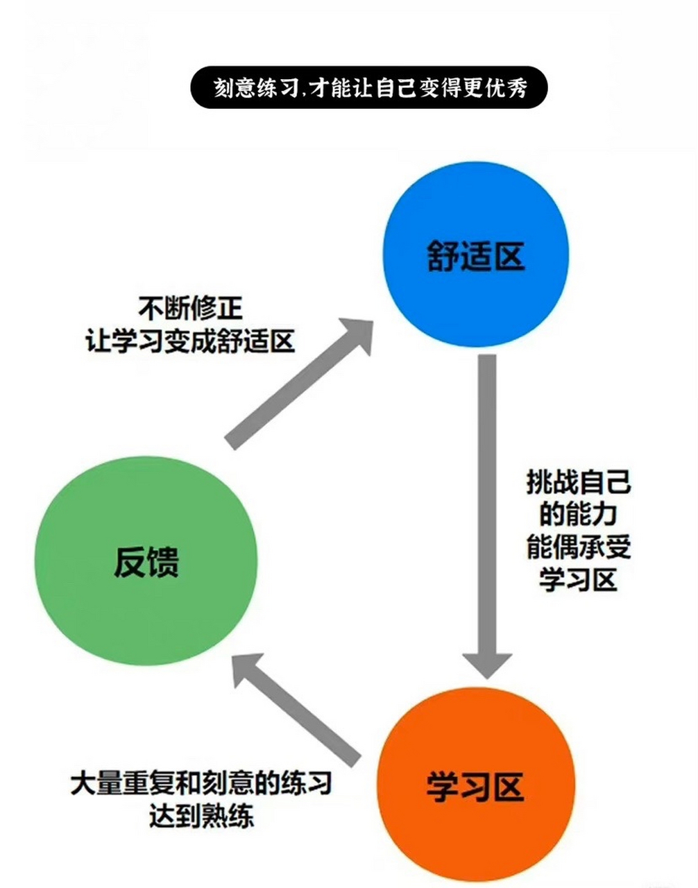 人的距离图片