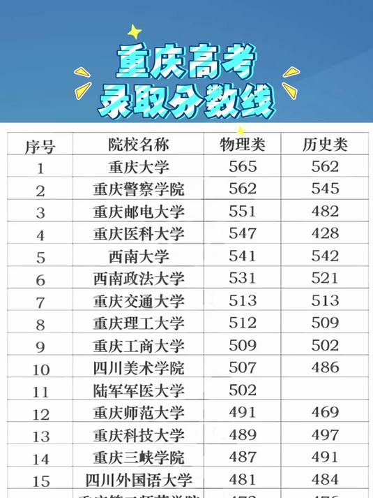 重庆高考2017难度(2017重庆高考总分是多少)  第2张