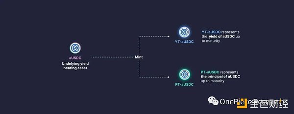 国债和Cryptopia：ETH 2.0与LSDFi的OP研究结果