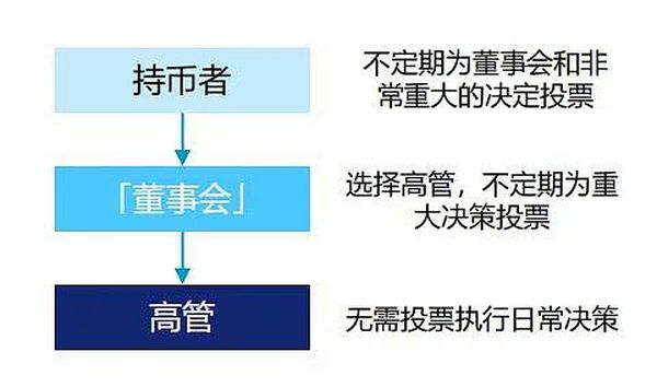 Folius Ventures：身处从 1 到 N 前夜 展望 Web3.0 未来