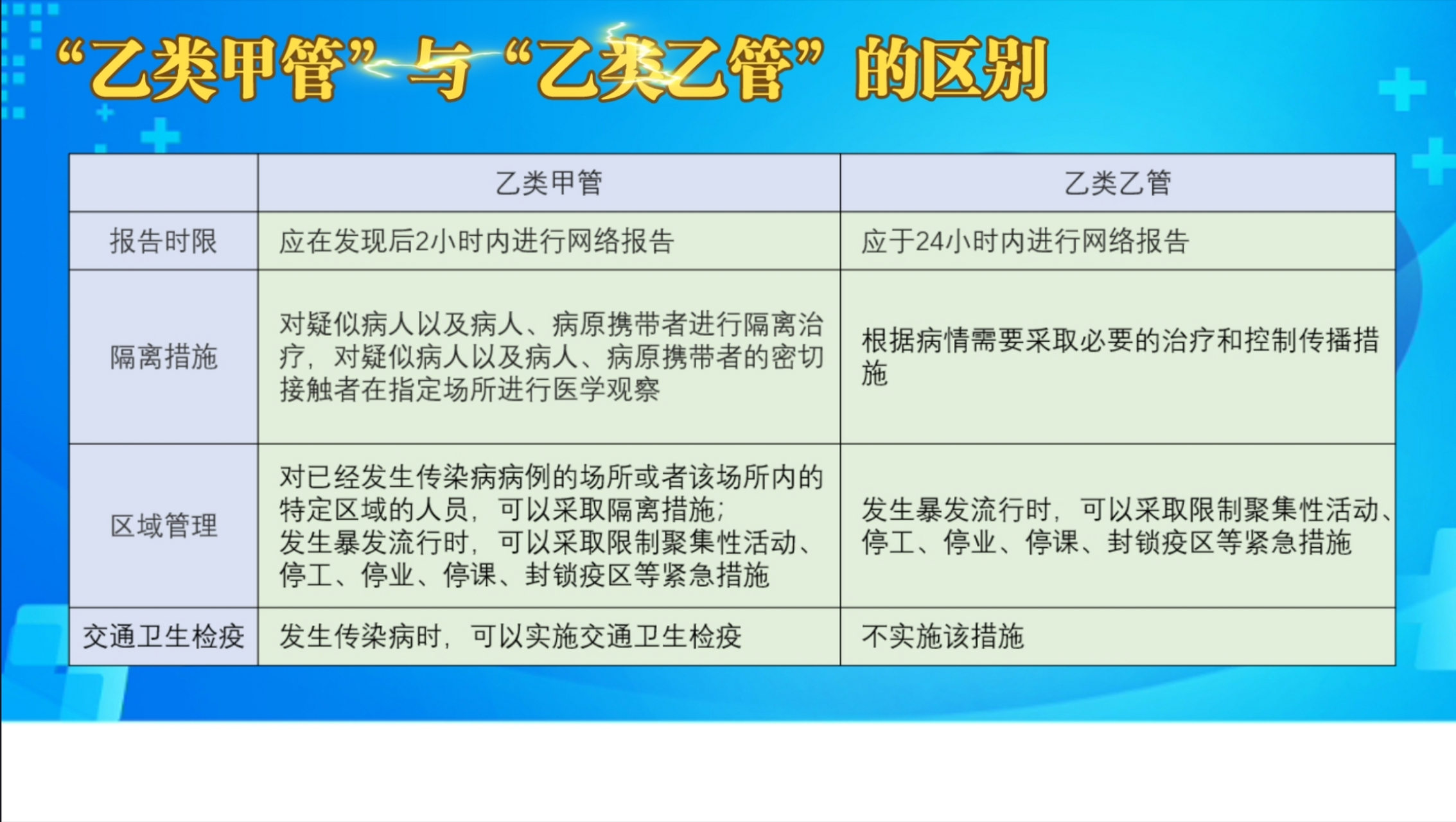 2023年1月8日起,對新型冠狀病毒感染實施乙類乙管.