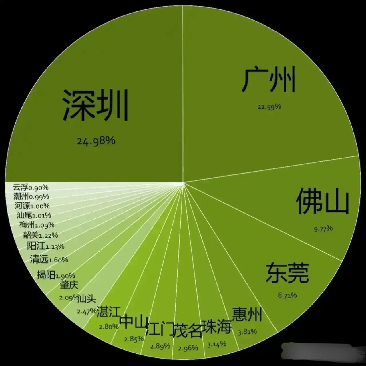 城乡发展不平衡 表现图片