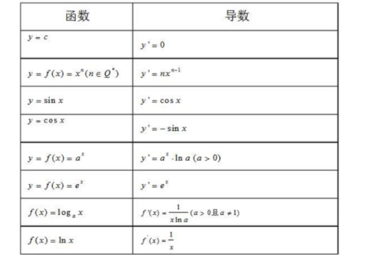 根号的运算法则?