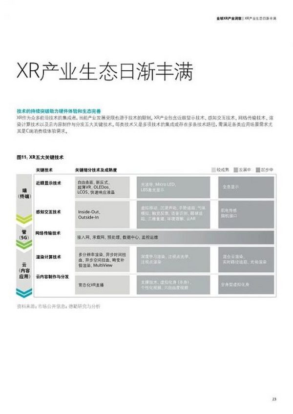 未来已来：全球XR产业洞察