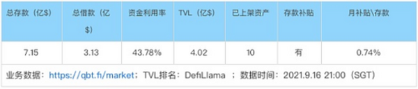 借贷新势力崛起：新公链VS以太坊