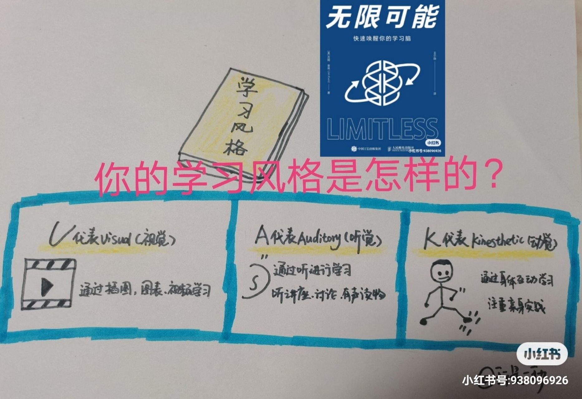 你的学习风格是怎样的 就像智力的类型因人而异,人们学习的方式也不