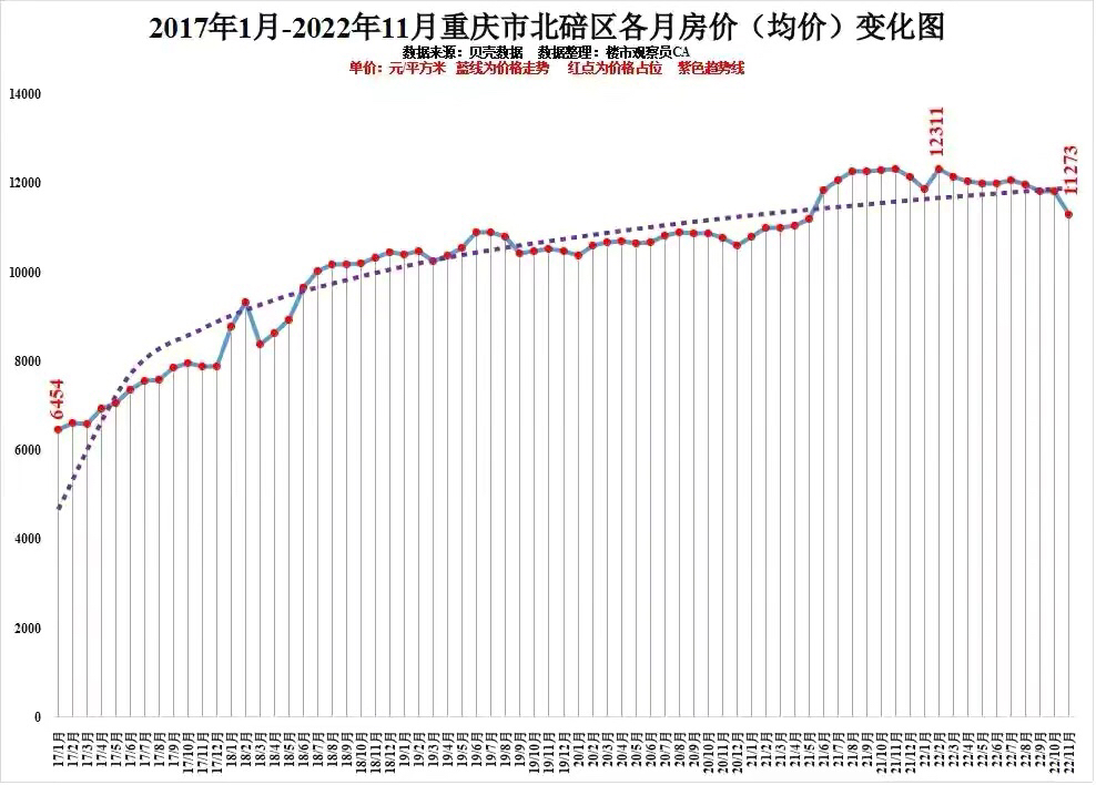 重磅!重庆主城区11月房价全线下跌快看看你家跌了多少