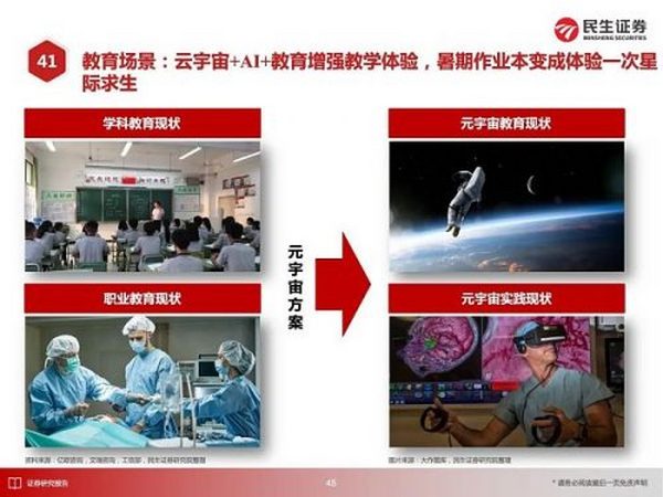 元宇宙应用大猜想 2030年的元宇宙产业