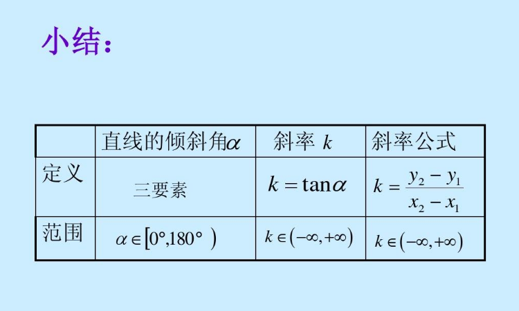 求斜率的五种公式