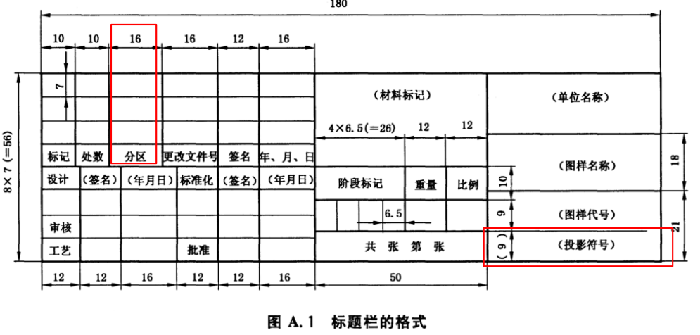 图纸幅面概念图片