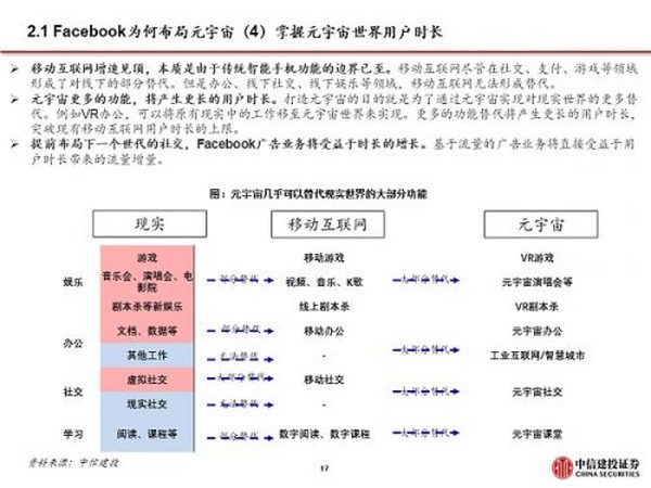 Facebook全面拥抱元宇宙 硬件与应用机遇来临