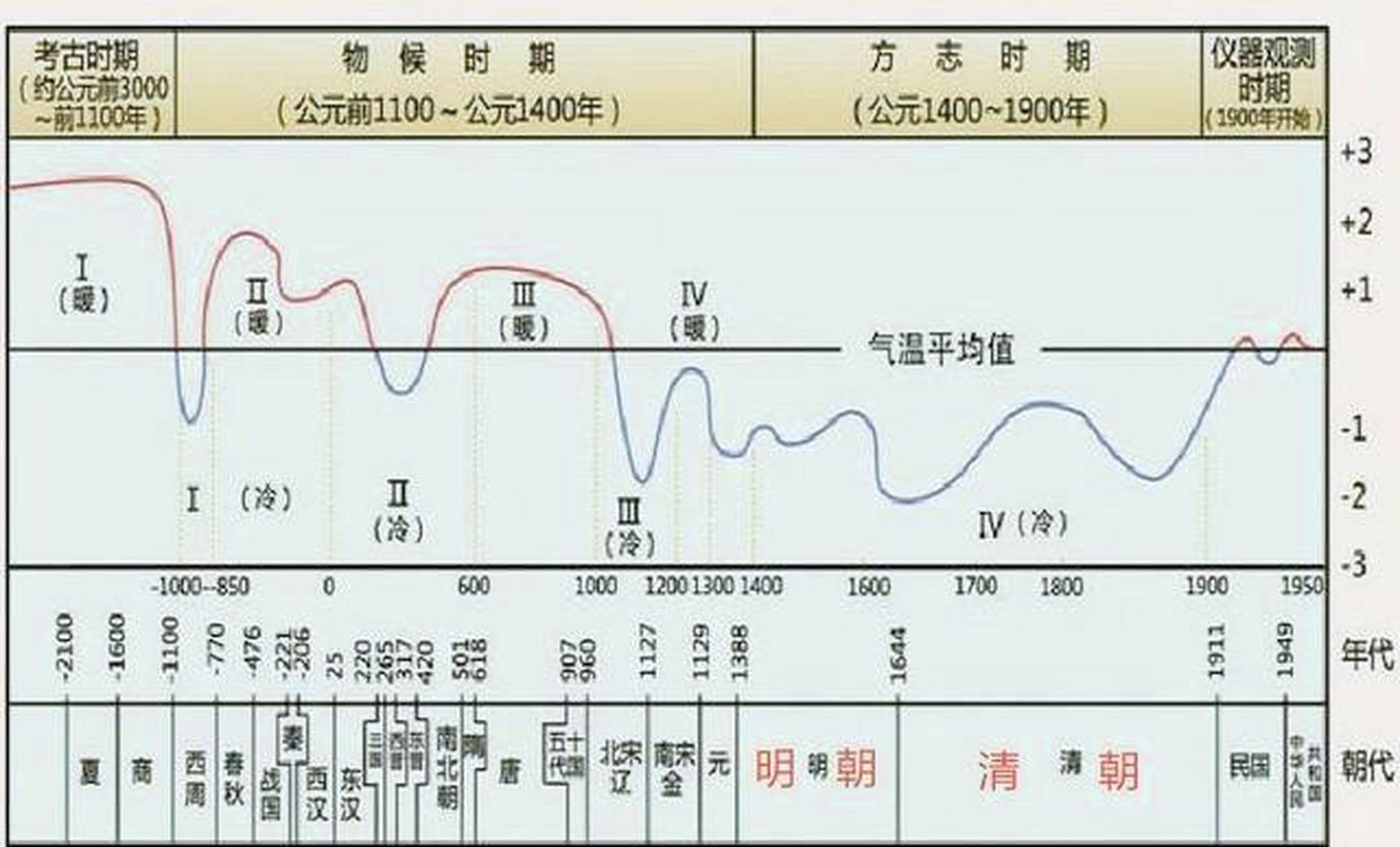 地质时期的气候变化图片