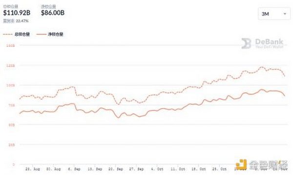 金色DeFi日报 | Valkyrie推出1亿美元的“链上DeFi基金”