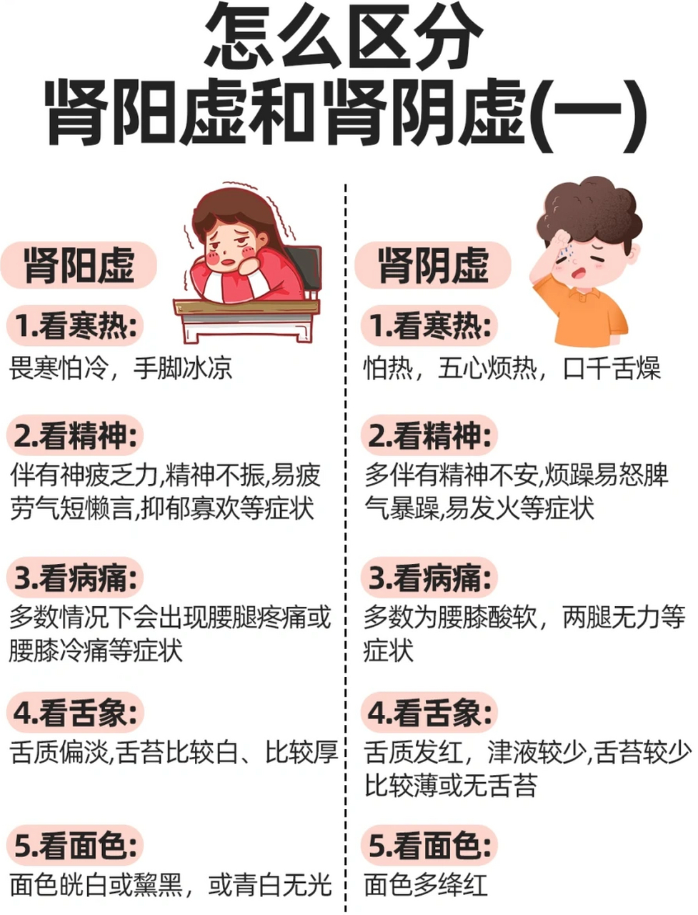 怎么区分肾阴虚和肾阳虚?