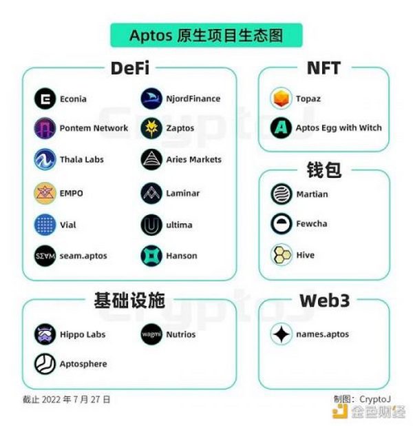 Aptos 深度解读：机遇、挑战与风险