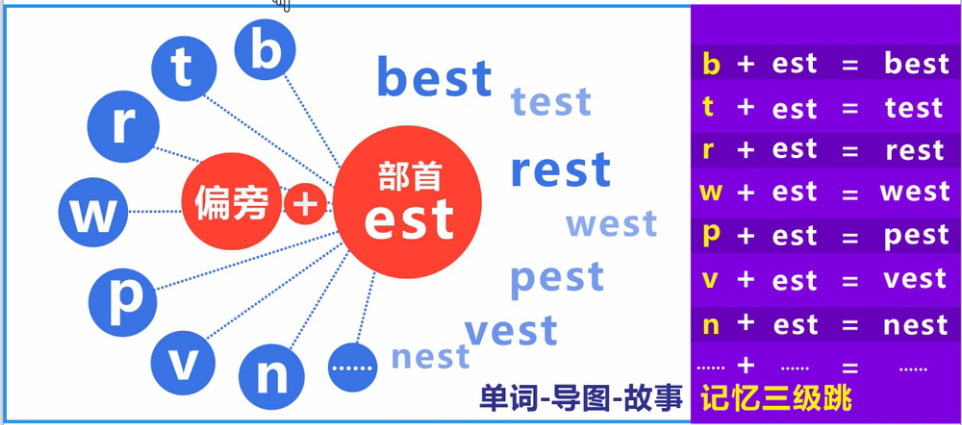 孩子英語學習沒興趣,成績不好,問題究竟出在哪裡?