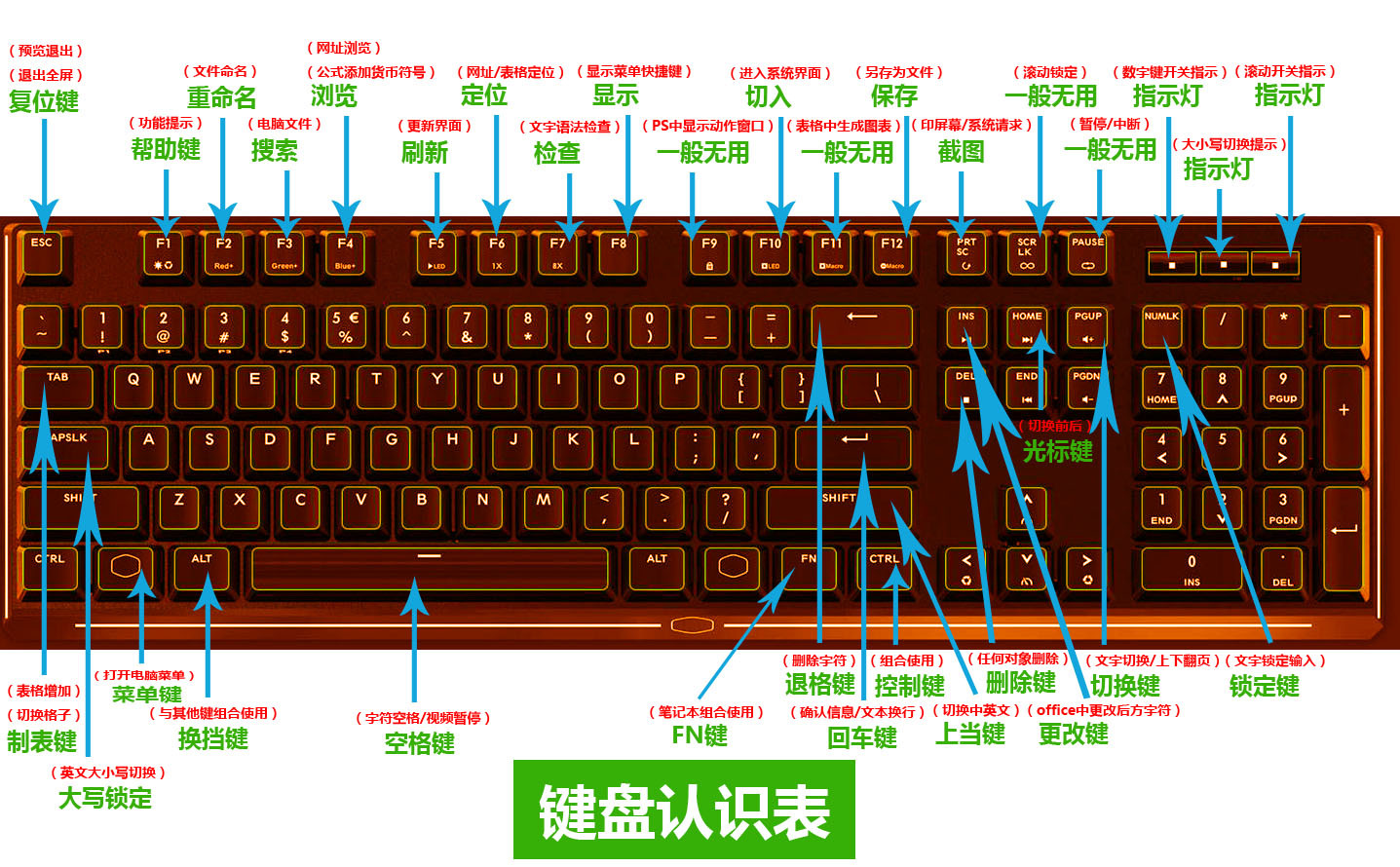 快速認識鍵盤功能