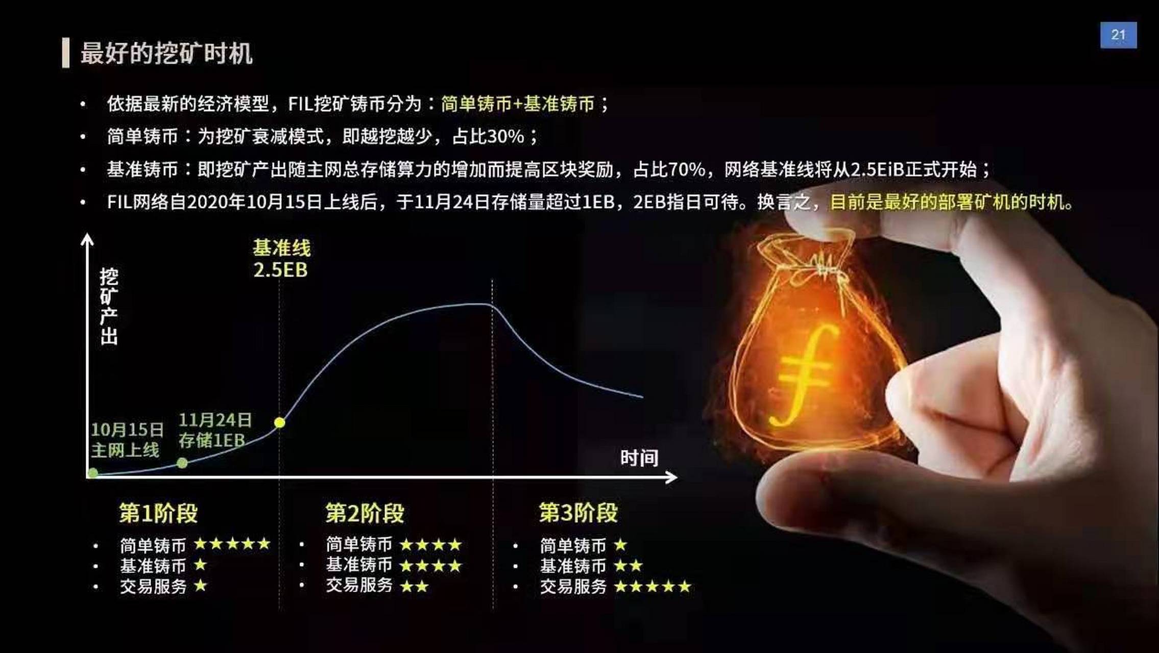 星际联盟创始人兼董事长房俊表示,团队创始骨干早在2017年已经开始