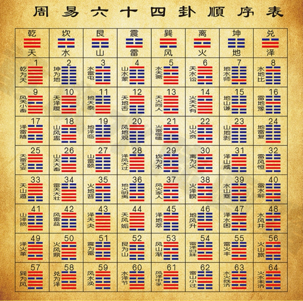 64卦图像图片