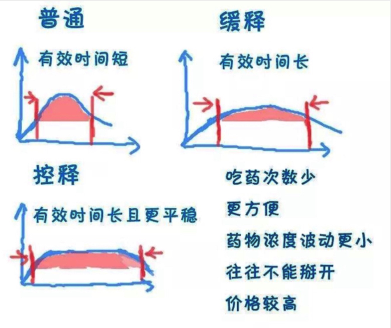 口服嚼服含服?肠溶片控释片缓释片泡腾片?都是什么意思呢?