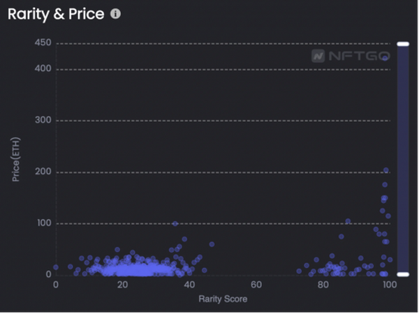 NFT 2.0 时代：如何全面评估 NFT 项目价值？