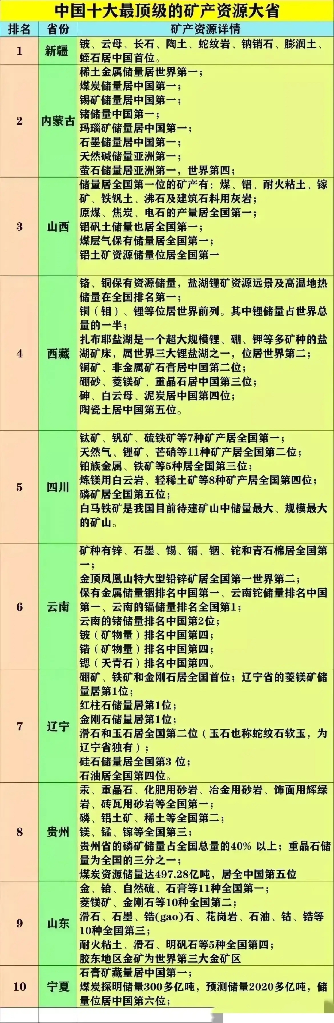 中国铁矿产资源分布图图片