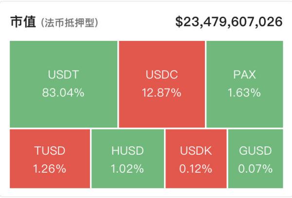 三大加密巨头瞄向美国国家信托牌照，下一个灰度在路上了？