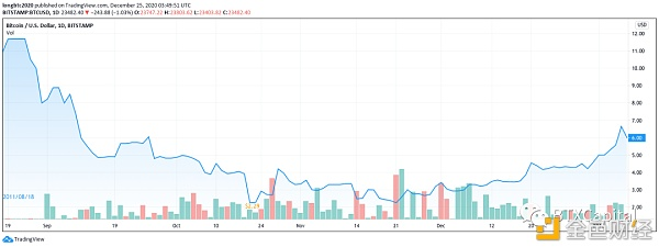 2008-2020 比特币发展大事记你知道哪些？