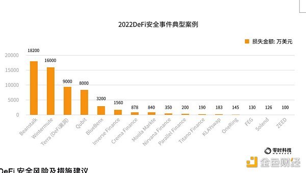 《2022年全球Web3行业安全研究报告》正式发布